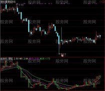 通达信罗陀指标公式