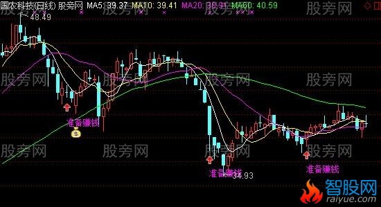 通达信日线波段抄底用的主图指标公式