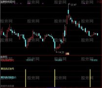 通达信二买副图指标公式