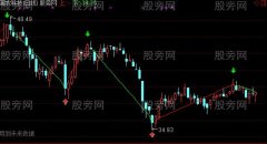 通达信二买主图指标公式