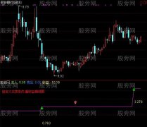 通达信收益曲线图指标公式