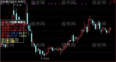 通达信全息帐户主图指标公式