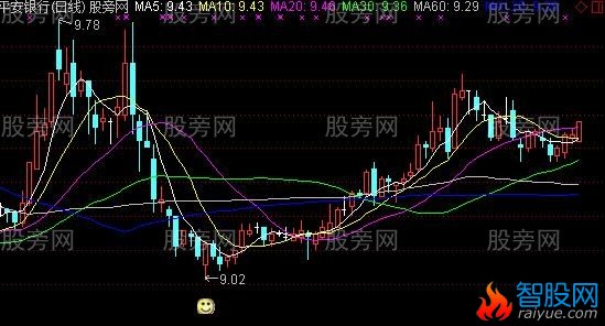 通达信善财主图及选股指标公式