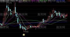 通达信善财主图及选股指标公式