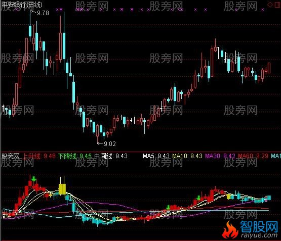 通达信牛熊抓牛神器指标公式