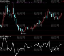通达信抓住行情指标公式