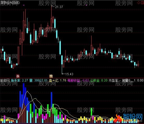 通达信成交量寻涨停指标公式