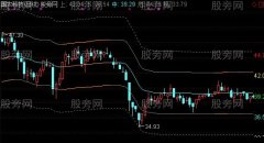 通达信千一通道主图指标公式