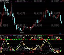 通达信淼小MDI优化指标公式