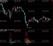 通达信超高准确指标公式