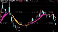 通达信快慢线主图指标公式
