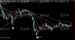 通达信太子季主图及选股指标公式