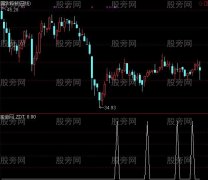 通达信风行买点组合选股指标公式
