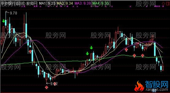 通达信最牛顶底主图指标公式