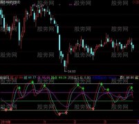 通达信超短指标公式