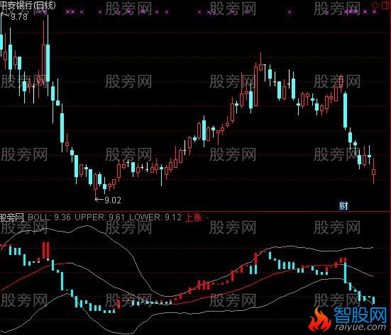 通达信宝塔线+布林线指标公式