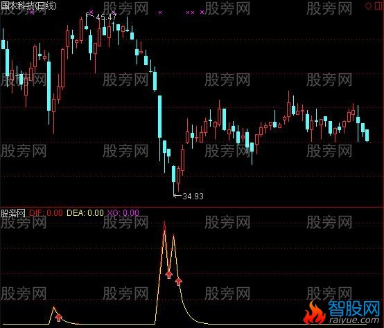 通达信斗破苍穹及选股指标公式