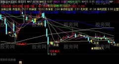 通达信费波均线主图指标公式