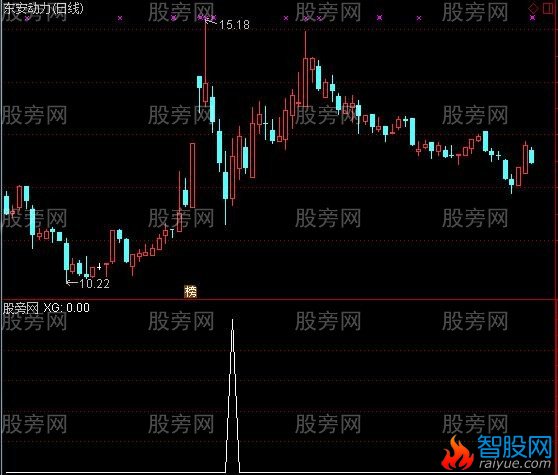 通达信先机二号选股指标公式