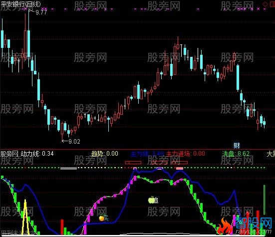 通达信追与买卖指标公式