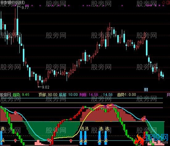 通达信涨停板波段指标公式
