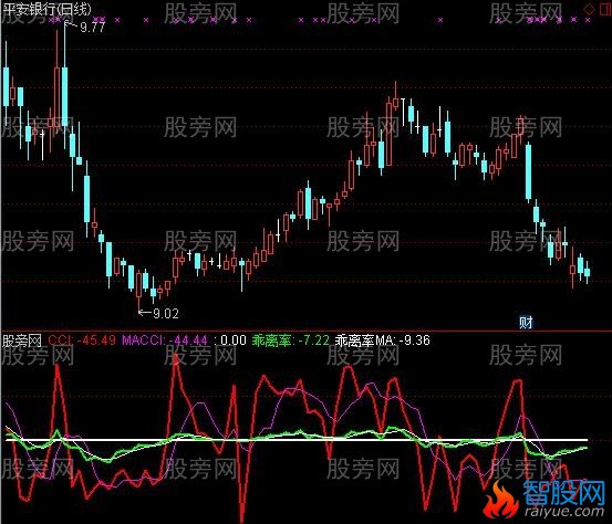通达信暴强黑马指标公式