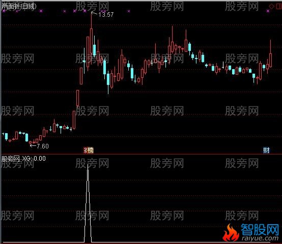 通达信两涨停夹一阴选股指标公式