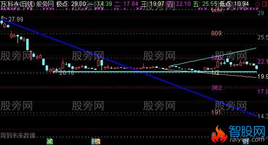 通达信黄金支解主图指标公式