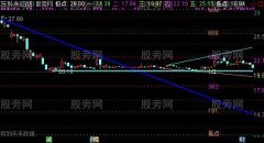 通达信黄金支解主图指标公式