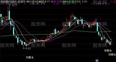通达信可燃冰主图指标公式