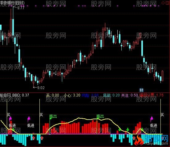 通达信叶公龙指标公式