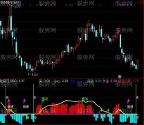 通达信叶公龙指标公式