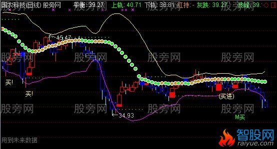 通达信绝密私募跟买主图指标公式