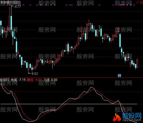 通达信三口之家指标公式