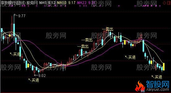 通达信明确波段买卖主图指标公式