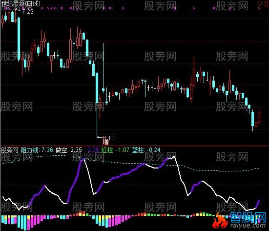 通达信量比换手抓牛指标公式