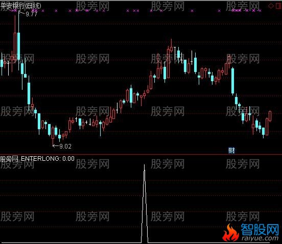 通达信黄金选股指标公式