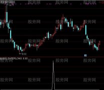 通达信黄金选股指标公式