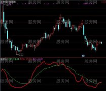 通达信红绿买点指标公式