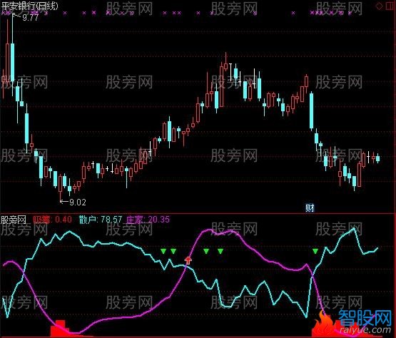 通达信庄散博弈指标公式