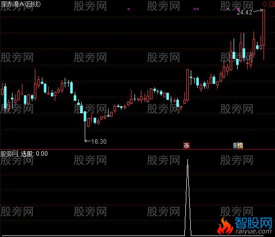 通达信量价KDMD三金选股指标公式
