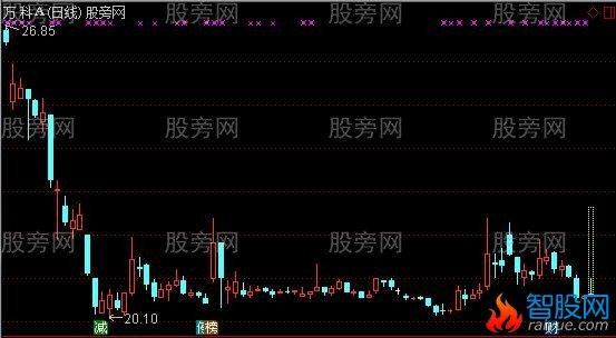 通达信虚拟涨停板预测主图指标公式