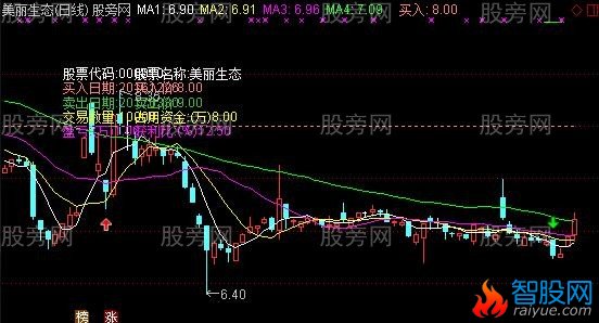 通达信波段效益指标公式
