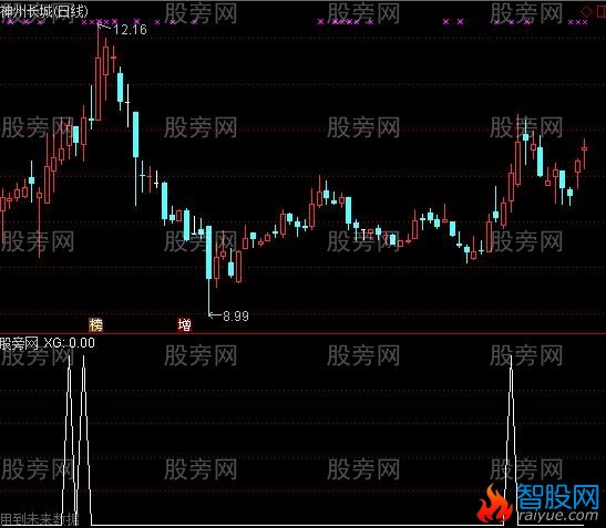 通达信双底过肩选股指标公式