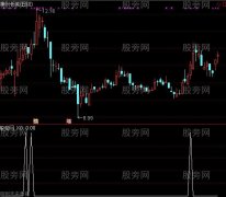 通达信双底过肩选股指标公式