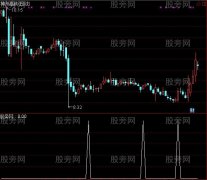 通达信必涨买点选股指标公式