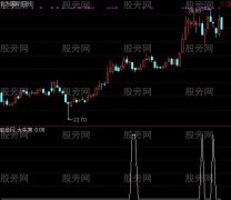 通达信大牛饲选股指标公式