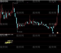通达信快速N2B指标公式