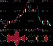 通达信红蝙蝠及选股指标公式