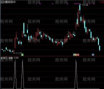 通达信猛虎下山选股指标公式